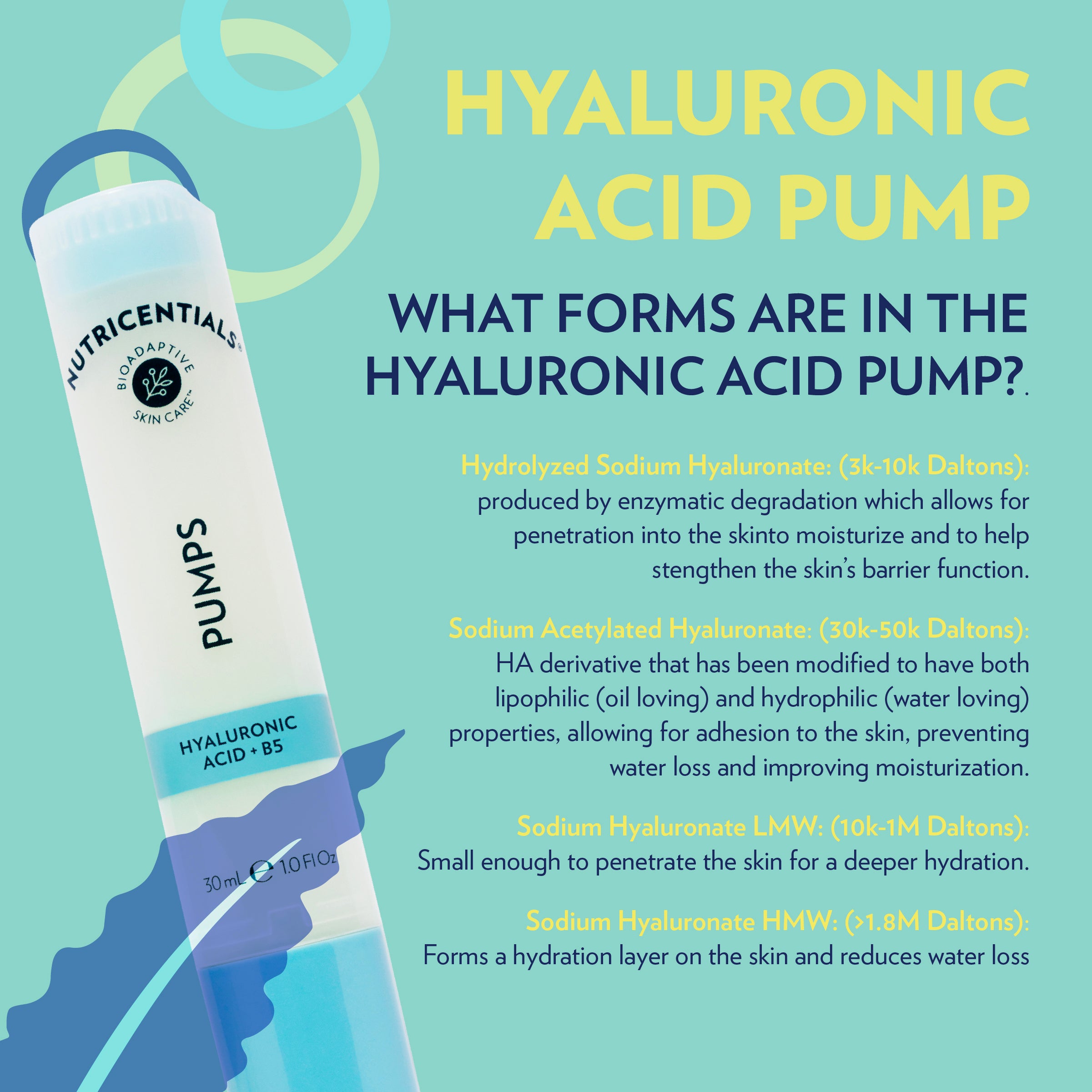 Nutricentials® Hyaluronic Acid Pump